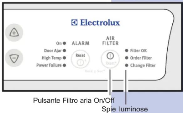 Electrolux On • ALARM AIR FILTER Door Ajar • Reset • Filter OK High Temp • Reset • Order Filter Power Failure • Hold a Sec• Change Filter Pulsante Filtro aria On/Off Spie luminose