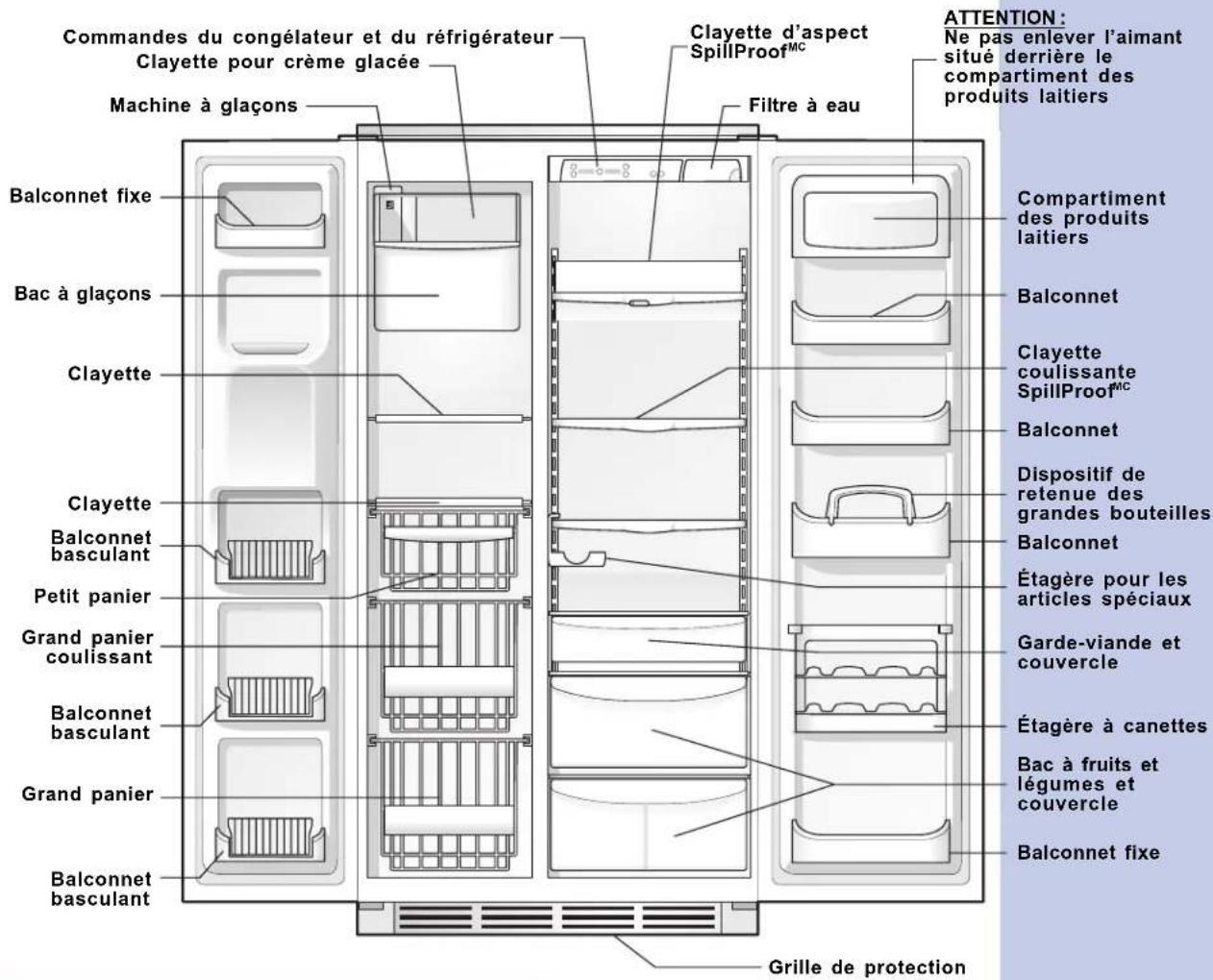 Commandes du congélateur et du réfrigérateur Clayette pour crème glacée Machine à glaçons Clayette d'aspect SpillProof™ Filtre à eau ATTENTION: Ne pas enlever l'aimant situé derrière le compartment des produits laitiers Balconnet fixe Bac à glaçons Clayette Clayette Balconnet basculant Petit panier Grand panier coulissant Balconnet basculant Grand panier Balconnet basculant Compartment des produits laitiers Balconnet Clayette coulissante SpillProof™ Balconnet Dispositif de retenue des grandes bouteilles Balconnet Étagère pour les articles spéciaux Garde-viande et couvercle Étagère à canettes Bac à fruits et légumes et couvercle Balconnet fixe Grille de protection