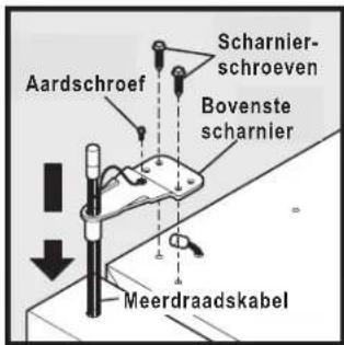 Aardschroef Scharnier- schroeven Bovenste scharnier Meerdraadskabel