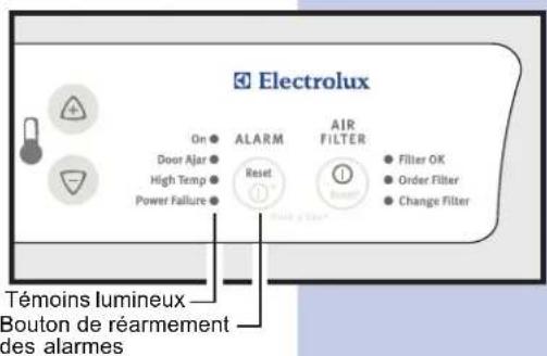 Electrolux On Door Ajar High Temp Power Failure ALARM Reset AIR FILTER Filter OK Order Filter Change Filter Témoins lumineux Bouton de réarmement des alarmes