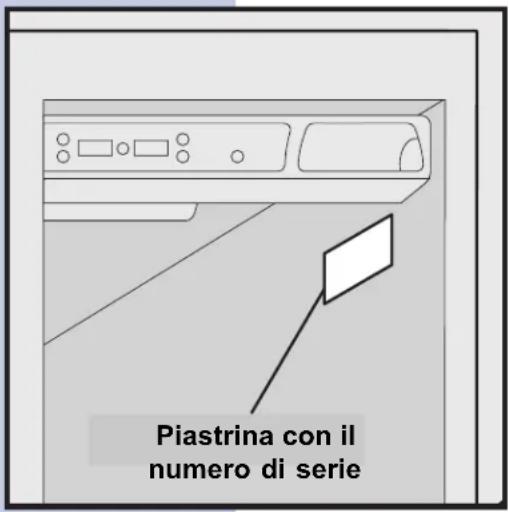 Piastrina con il numero di serie
