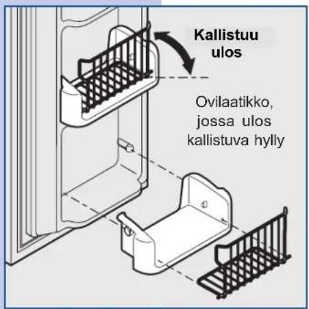 Kallistuu ulos Ovilaatikko, jossa ulos kallistuva hyly