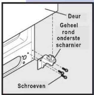 Deur Geheel rond onderste scharnier Schroeven