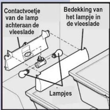 Contactvoetje van de lamp achteraan de vleeslade Bedekking van het lampje in de vleeslade Lampjes
