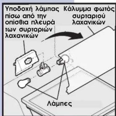 Υποδοχή λάμπας Κάλυμμα φωτός πίσω από την οπίσθια πλευρά των συρταριών λαχανικών Καυταριού λαχανικών Λάμπες