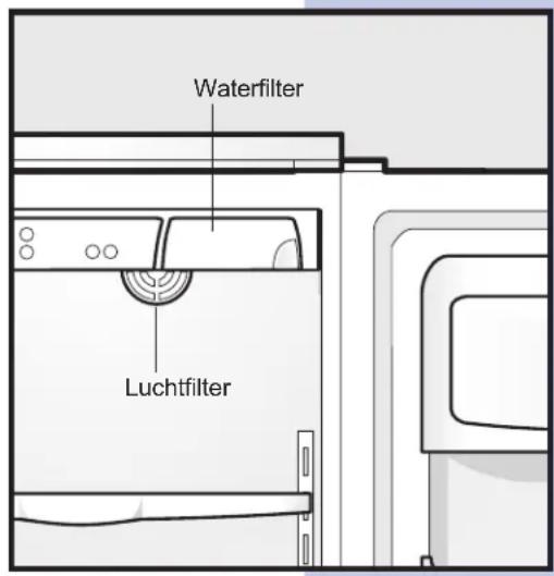Waterfilter Luchtfilter