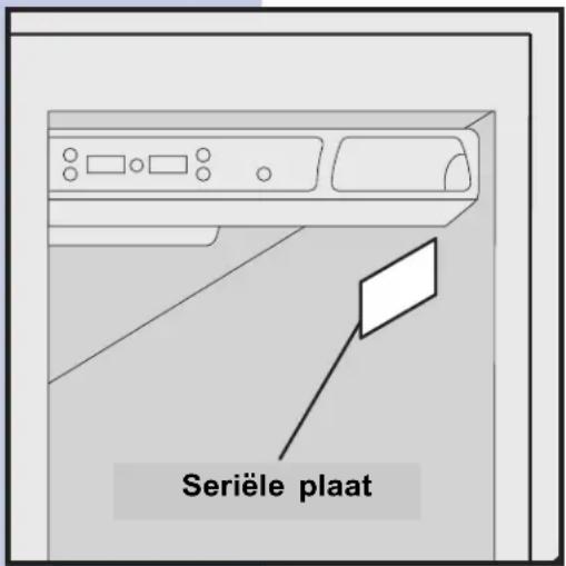 Serièle plaat