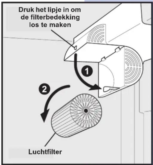 Druk het lipje in om de filterbedekking los te maken 1 2 Luchtfilter