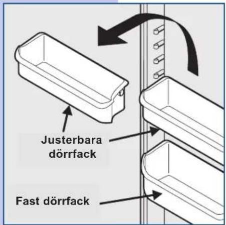 Justerbara dörrfack Fast dörrfack