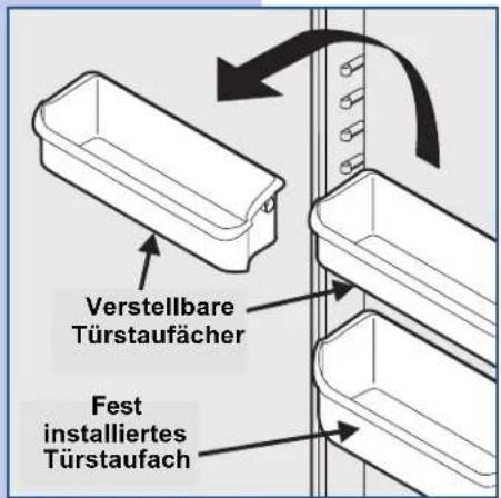 Verstellbare Türstaufächer Fest installiertes Türstaufach