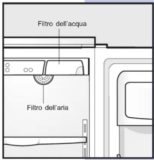 Filtro dell'acqua Filtro dell'aria