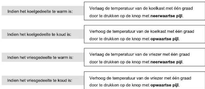 Indien het koelgedeelte te warm is: Verlaag de temperatuur van de koelkast met één graad door te drukken op de knop met neerwaartse pijl. Indien het koelgedeelte te koud is: Verhoog de temperatuur van de koelkast met één graad door te drukken op de knop met opwaartse pijl. Indien het vriesgedeelte te warm is: Verlaag de temperatuur van de vriezer met één graad door te drukken op de knop met neerwaartse pijl. Indien het vriesgedeelte te koud is: Verhoog de temperatuur van de vriezer met één graad door te drukken op de knop met opwaartse pijl.