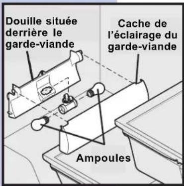 Douille située derrière le garde-viande Cache de l'éclairage du garde-viande Ampoules