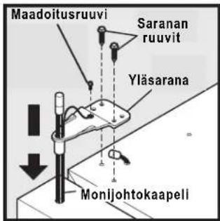 Maadoitusruuvi Saranan ruuvit Yläsarana Monijohtokaapeli