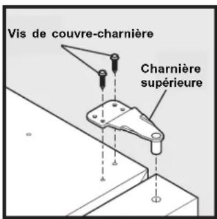 Vis de couvre-charnière Charnière supérieure