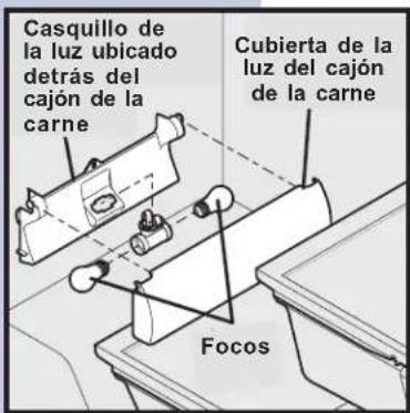 Casquillo de la luz ubicado detrás del cajón de la carne Cubierta de la luz del cajón de la carne Focos
