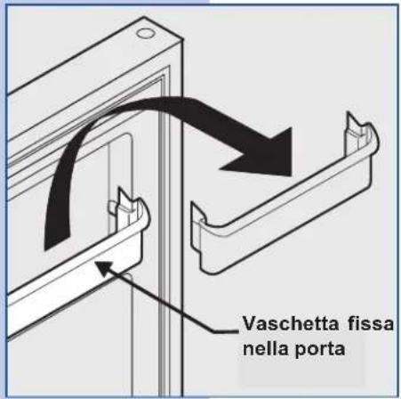 Vaschetta fissa nella porta