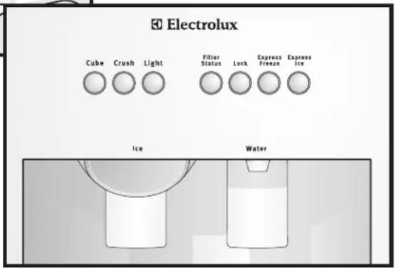 ELECTROLUX S75628SK1 - Χρήση του μηχανισμού παροχής - 2