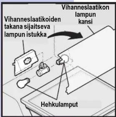 Vihanneslaatikoiden takana sijaitseva lampun istukka Vihanneslaatikon lampun kansi Hehkulamput