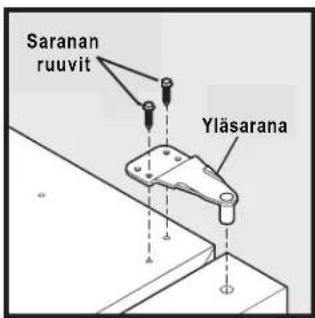 Saranan ruuvit Yläsarana