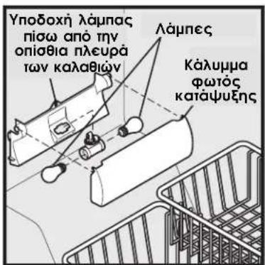 Υποδοχή λάμπας πίσω από την οπίσθια πλευρά των καλαθιών Λάμπες Κάλυμμα φωτός κατάψυξης
