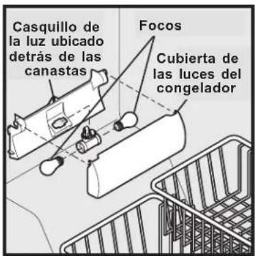 Casquillo de la luz ubicado detrás de las canastas Focos Cubierta de las luces del congelador