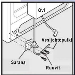 Ovi Vesijohtoputki Sarana Ruuvit