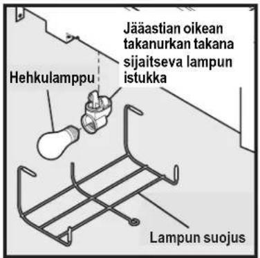 Jääastian oikean takanurkan takana sijaitseva lampun istukka Hehkulamppu Lampun suojus