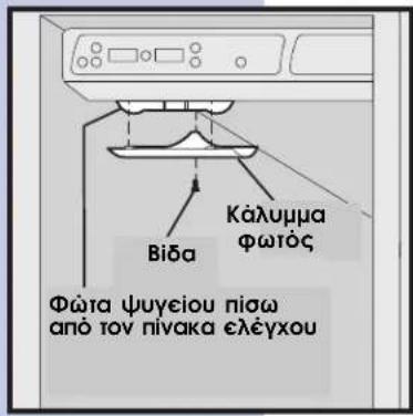 Βίδα Κάλυμμα φωτός Φώτα ψυγείου πίσω από τον πίνακα ελέγχου