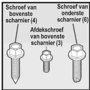 Schroef van bovenste scharnier (4) Afdekschroef van bovenste scharnier (3) Schroef van onderste scharnier (6)