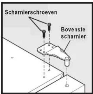 Scharnierschroeven Bovenste scharnier