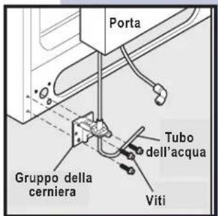 Porta Tubo dell'acqua Gruppo della cerniera Viti