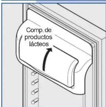 Comp. de productos lácteos