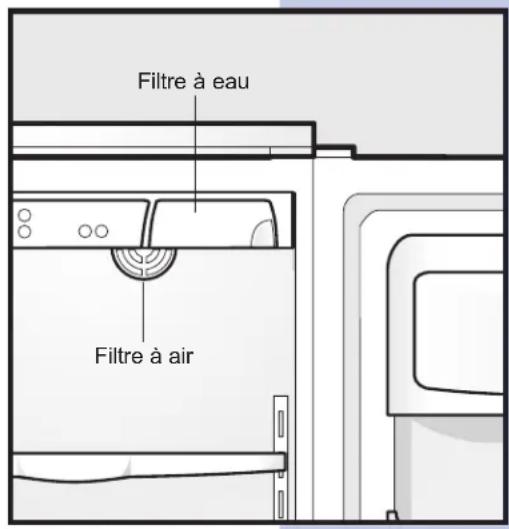Filtre à eau Filtre à air