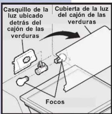 Casquillo de la luz ubicado detrás del cajón de las verduras Cubierta de la luz del cajón de las verduras Focos