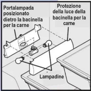 Portalampada posizionato dietro la bacinella per la carne Lampadine Protezione della luce della bacinella per la carne