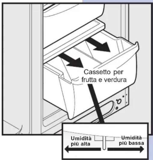 Cassetto per frutta e verdura Umidità più alta Umidità più bassa