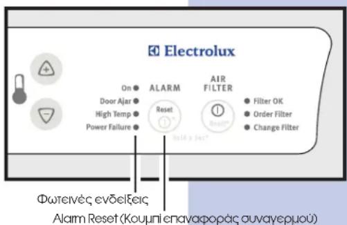 Electrolux On ● Door Ajar ● High Temp ● Power Failure ● ALARM Reset Air FILTER ● Filter OK ● Order Filter ● Change Filter Φωτεινές ενδείξεις Alarm Reset (Κουμη επαναφοράς συναγερμού)