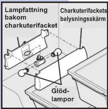 Lampfattning bakom charkuterifacket Charkuterifackets belysningsskärm Glödlampor