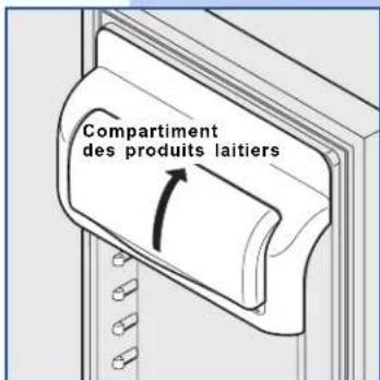 Compartment des produits laitiers