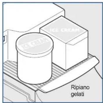 ICE CREAM Ripiano gelati