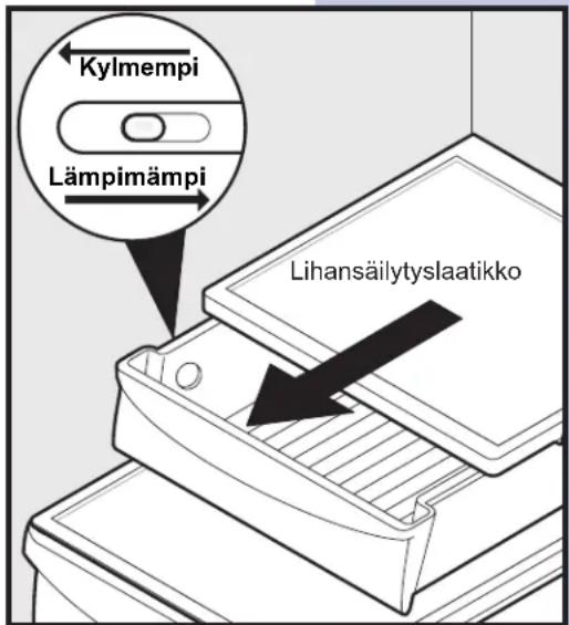 Kylmempi Lämpimämpi Lihansäilytyslaatikko