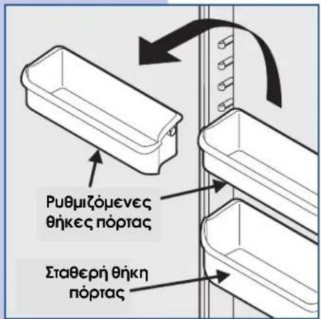 Ρυθμιζόμενες θήκες πόρτας Σταθερή θήκη πόρτας