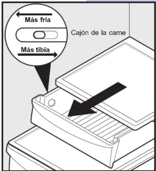 Más fría Más tibia Cajón de la carne