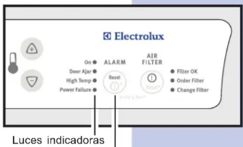 Electrolux On Door Ajar High Temp Power Failure ALARM Reset AIR FILTER Filter OK Order Filter Change Filter Luces indicadoras