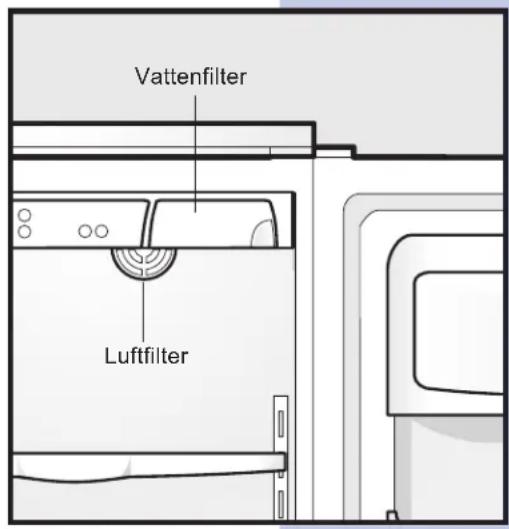 Vattenfilter Luftfilter