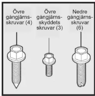 Övre gangjärns- skruvar (4) Övre gangjärns- skyddets skruvar (3) Nedre gangjärns- skruvar (6)