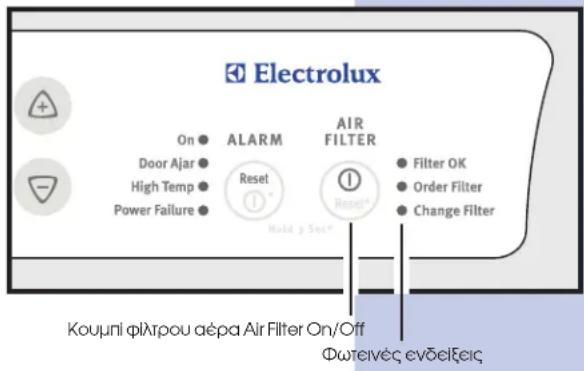 Electrolux On Door Ajar High Temp Power Failure ALARM Reset Air FILTER Hold a Sec* Filter OK Order Filter Change Filter Kouμni φίλτρου αέρα Air Filter On/Off Φωτεινές ενδείξεις