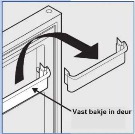 Vast bakje in deur
