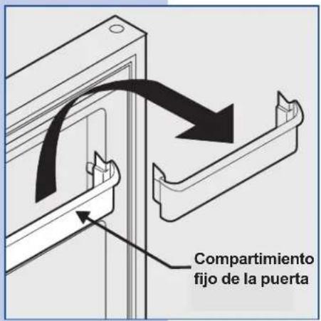 Compartimiento fijo de la puerta